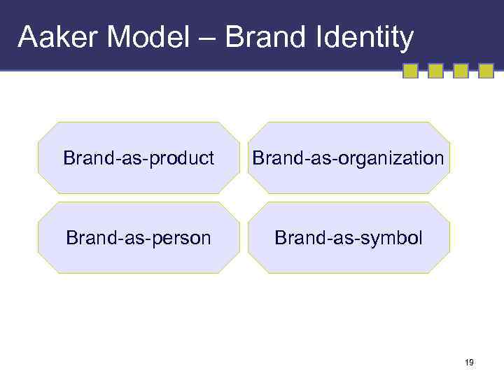 Aaker Model – Brand Identity Brand-as-product Brand-as-organization Brand-as-person Brand-as-symbol 19 