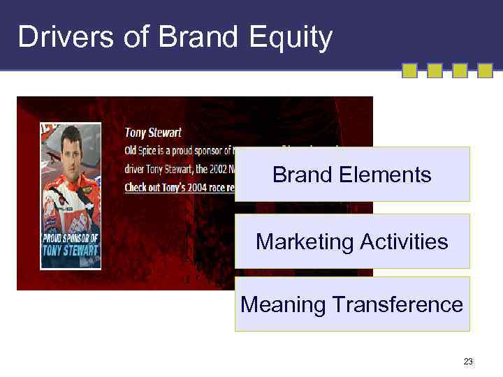 Drivers of Brand Equity Brand Elements Marketing Activities Meaning Transference 23 