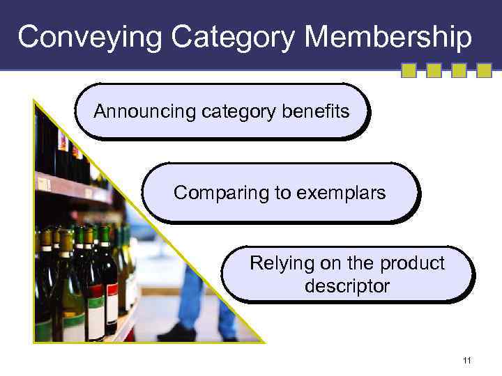 Conveying Category Membership Announcing category benefits Comparing to exemplars Relying on the product descriptor