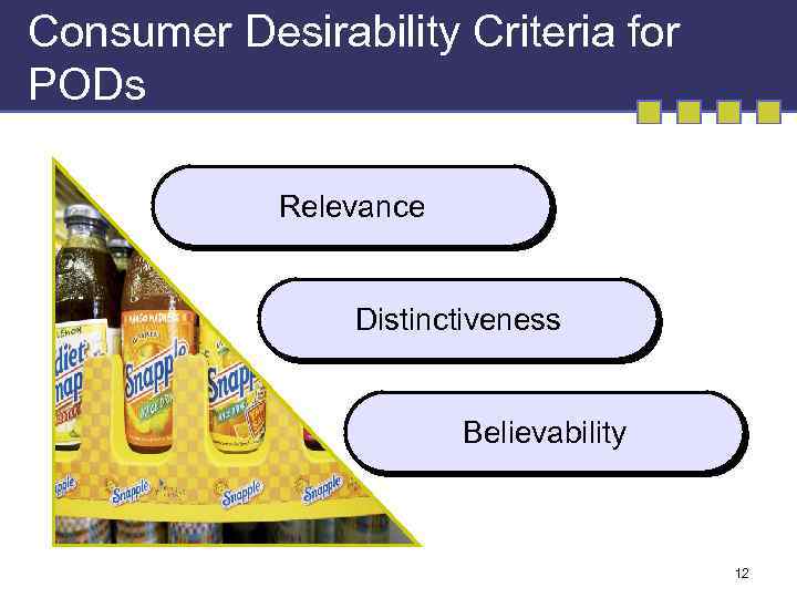 Consumer Desirability Criteria for PODs Relevance Distinctiveness Believability 12 