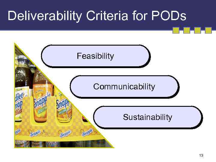 Deliverability Criteria for PODs Feasibility Communicability Sustainability 13 