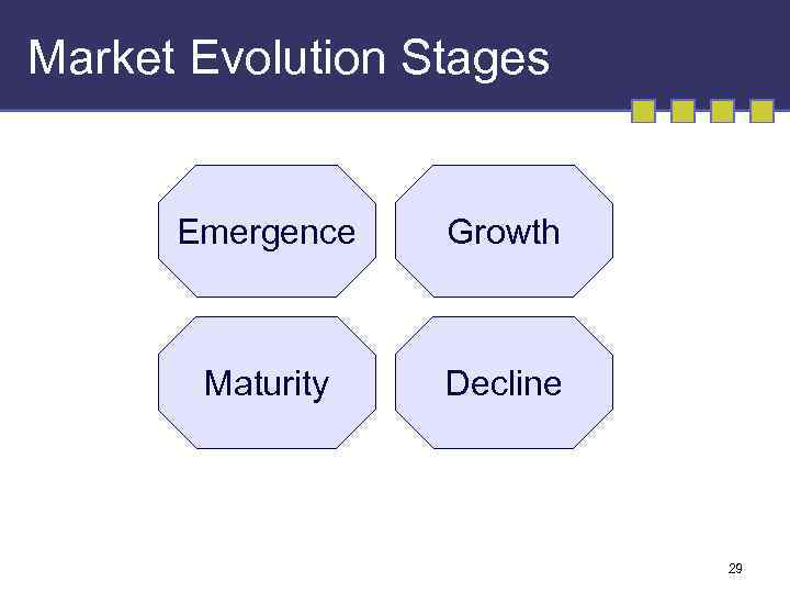 Market Evolution Stages Emergence Growth Maturity Decline 29 