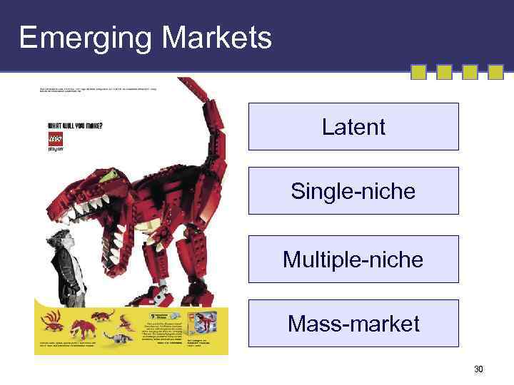 Emerging Markets Latent Single-niche Multiple-niche Mass-market 30 