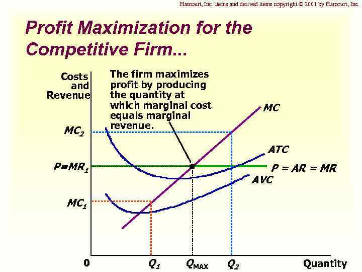 Harcourt, Inc. items and derived items copyright © 2001 by Harcourt, Inc. Profit Maximization