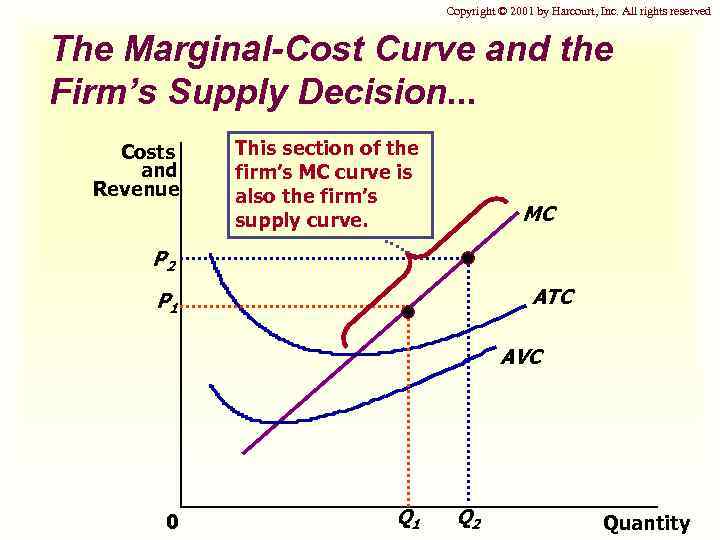 Copyright © 2001 by Harcourt, Inc. All rights reserved The Marginal-Cost Curve and the