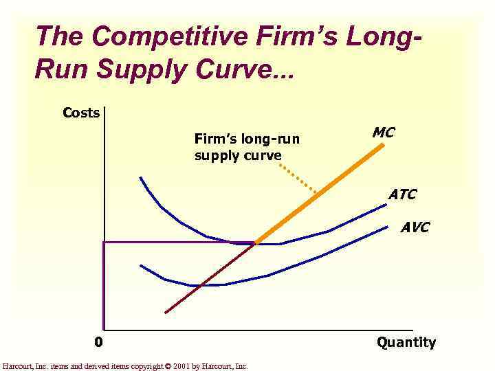 The Competitive Firm’s Long. Run Supply Curve. . . Costs Firm’s long-run supply curve