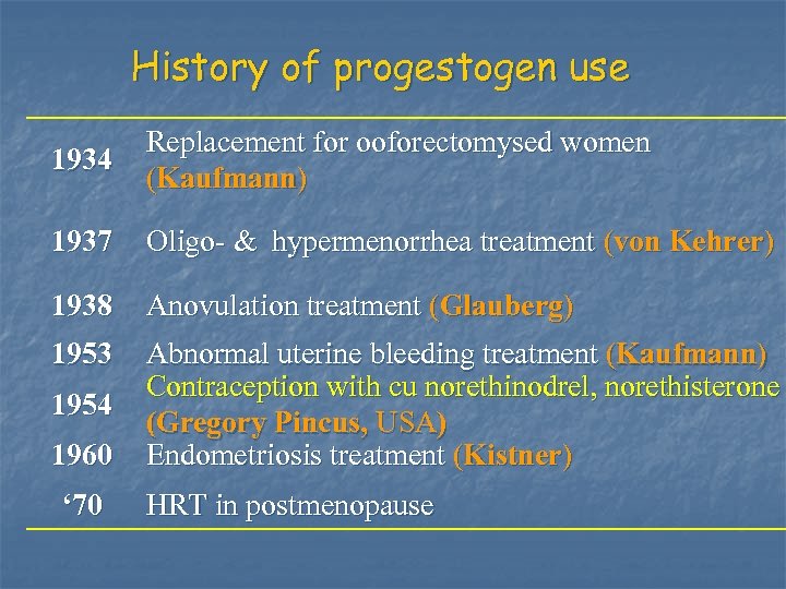 History of progestogen use 1934 Replacement for ooforectomysed women (Kaufmann) 1937 Oligo- & hypermenorrhea