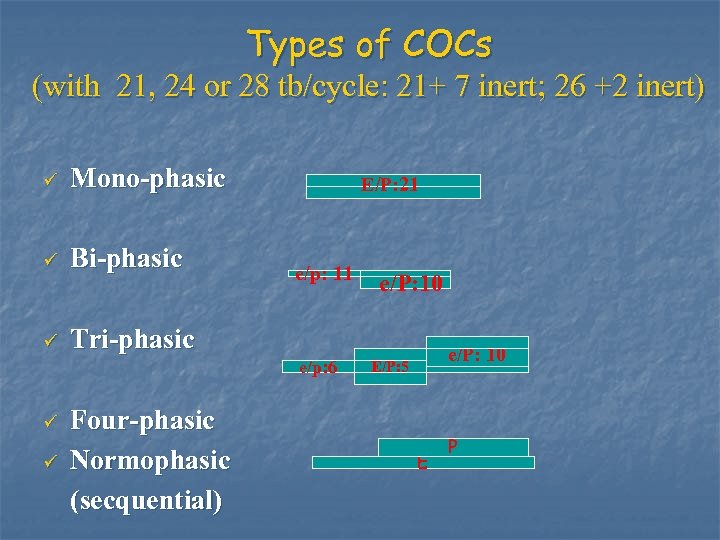 Types of COCs (with 21, 24 or 28 tb/cycle: 21+ 7 inert; 26 +2