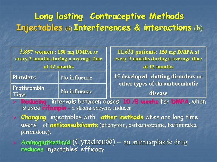 Long lasting Contraceptive Methods Injectables (6) Interferences & interactions (b) 3, 857 women :