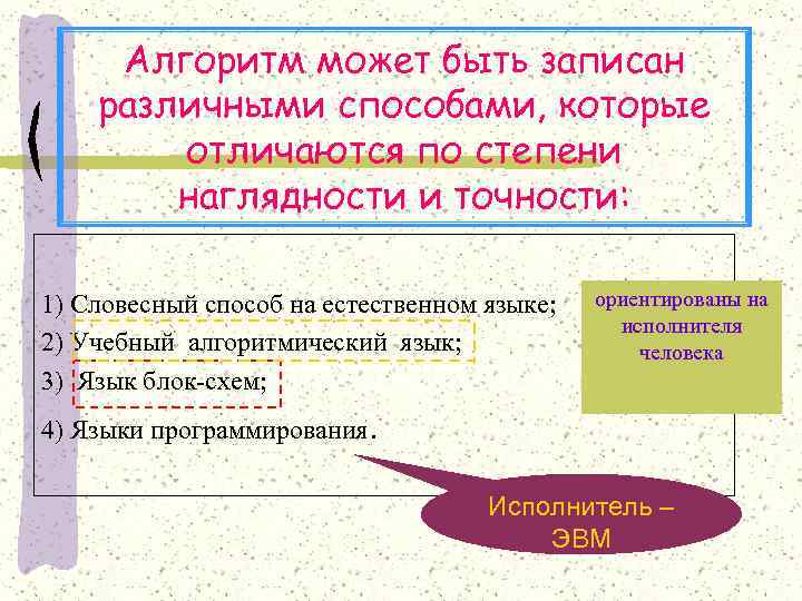Алгоритм может быть записан различными способами, которые отличаются по степени наглядности и точности: 1)