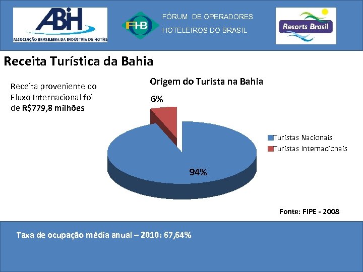 FÓRUM DE OPERADORES HOTELEIROS DO BRASIL Receita Turística da Bahia Receita proveniente do Fluxo