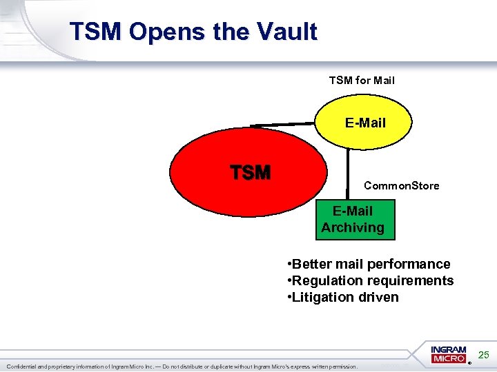 TSM Opens the Vault TSM for Mail E-Mail TSM Common. Store E-Mail Archiving •