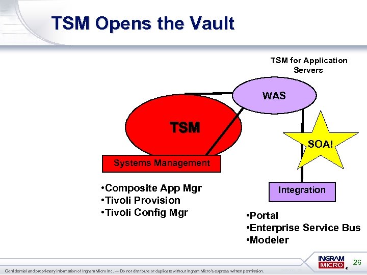 TSM Opens the Vault TSM for Application Servers WAS TSM SOA! Systems Management •