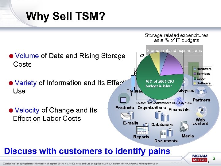 Why Sell TSM? Storage-related expenditures as a % of IT budgets 25 20 Percentage
