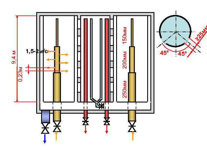 250 мм 200 мм 0, 23 м 9, 4 м 1, 5 -2 м/с