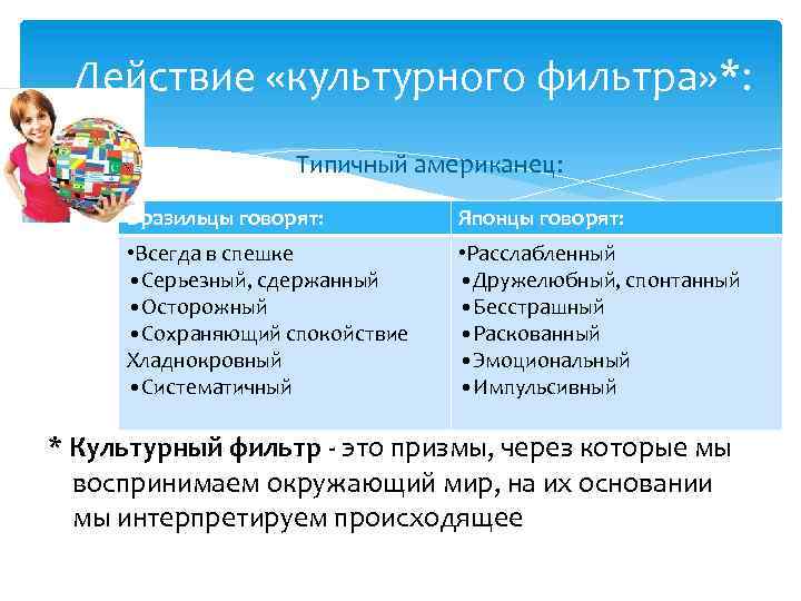 Действие «культурного фильтра» *: Типичный американец: Бразильцы говорят: Японцы говорят: • Всегда в спешке