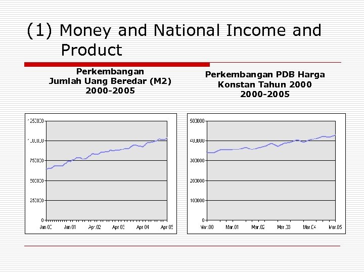 (1) Money and National Income and Product Perkembangan Jumlah Uang Beredar (M 2) 2000