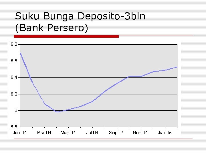 Suku Bunga Deposito-3 bln (Bank Persero) 