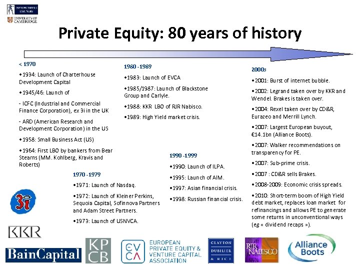 Private Equity: 80 years of history < 1970 1980 -1989 • 1934: Launch of