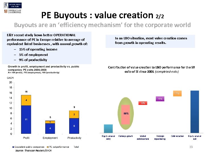 PE Buyouts : value creation 2/2 Buyouts are an ‘efficiency mechanism’ for the corporate