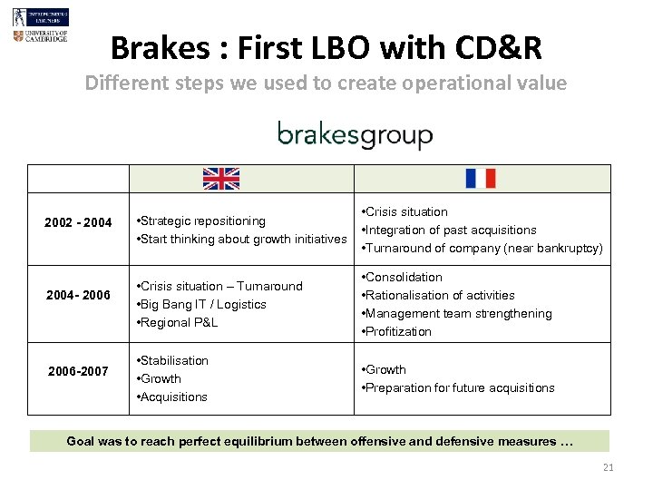 Brakes : First LBO with CD&R Different steps we used to create operational value