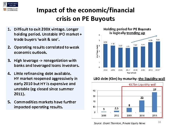 Impact of the economic/financial crisis on PE Buyouts 1. Difficult to exit 200 X