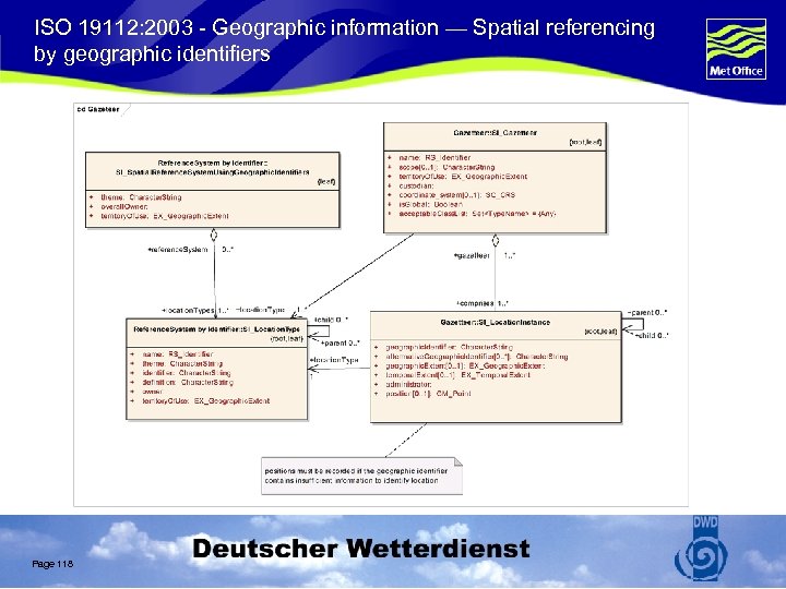 ISO 19112: 2003 - Geographic information — Spatial referencing by geographic identifiers Page 118