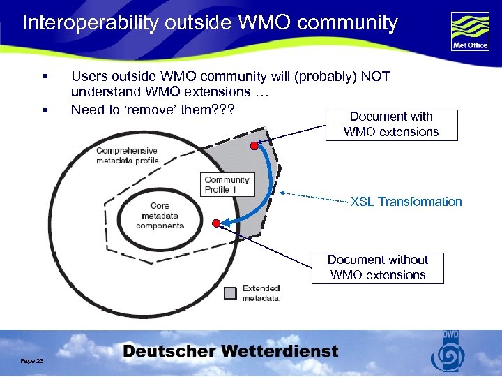 Interoperability outside WMO community § § Users outside WMO community will (probably) NOT understand