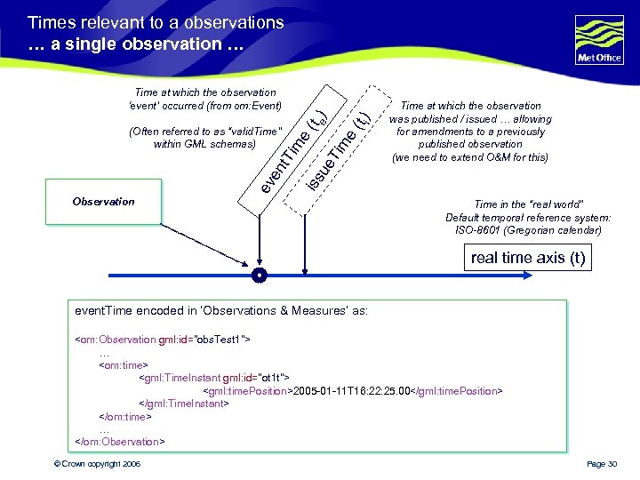 Times relevant to a observations … a single observation … i (t ) Ti