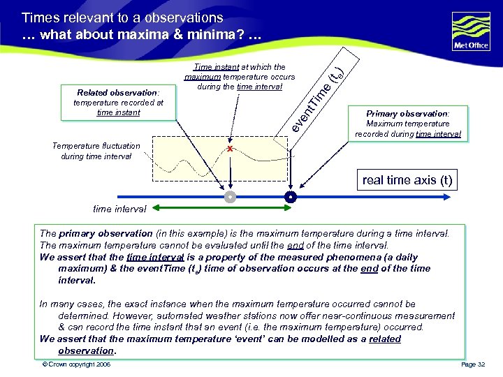 Times relevant to a observations … what about maxima & minima? … Temperature fluctuation