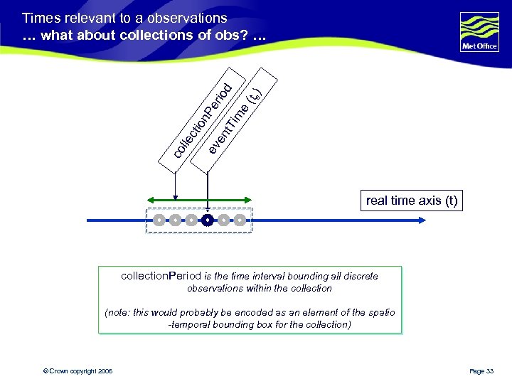 ) e (t e im en t. T ev co lle cti on Pe