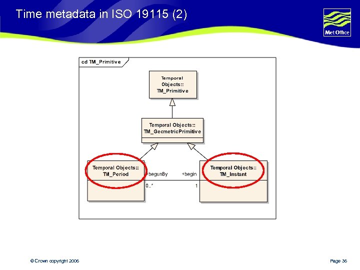 Time metadata in ISO 19115 (2) © Crown copyright 2006 Page 36 