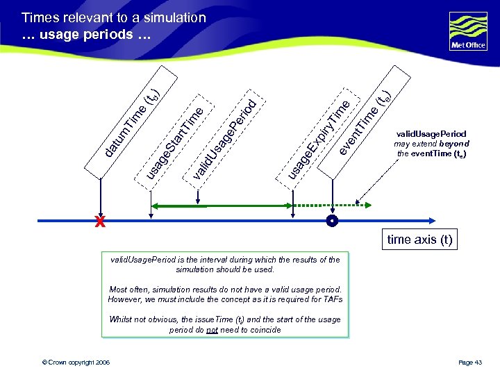(t e im t. T ev en valid. Usage. Period may extend beyond the