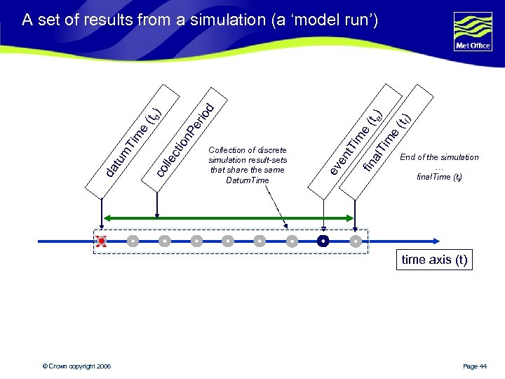 (t ) e) fin al. T im e f (t e im t. T