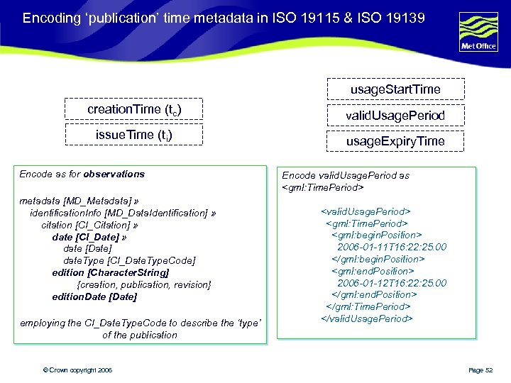 Encoding ‘publication’ time metadata in ISO 19115 & ISO 19139 usage. Start. Time creation.