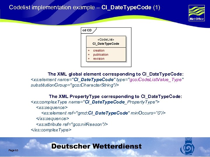 Codelist implementation example – CI_Date. Type. Code (1) The XML global element corresponding to