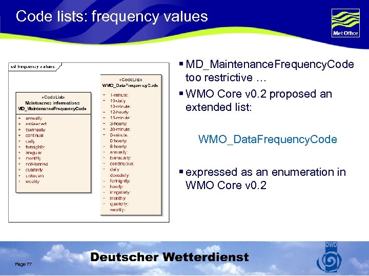 Code lists: frequency values § MD_Maintenance. Frequency. Code too restrictive … § WMO Core
