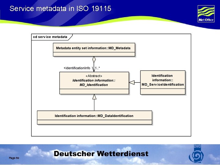 Service metadata in ISO 19115 Page 89 