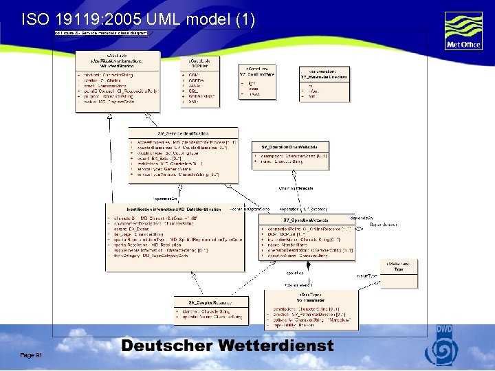 ISO 19119: 2005 UML model (1) Page 91 