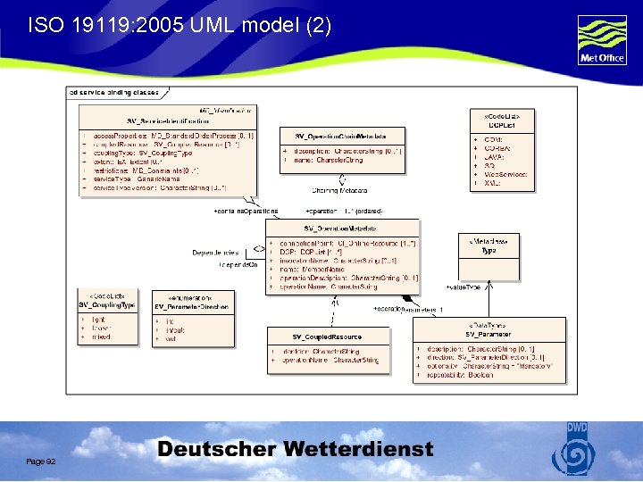 ISO 19119: 2005 UML model (2) Page 92 