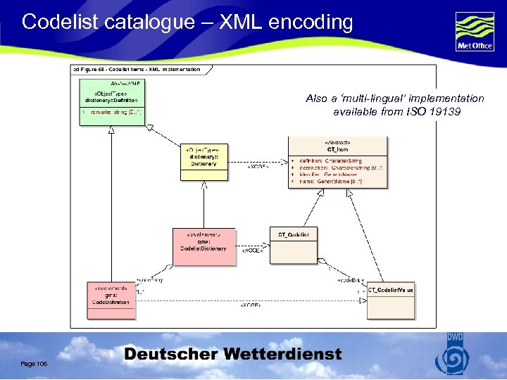 Codelist catalogue – XML encoding Also a ‘multi-lingual’ implementation available from ISO 19139 Page