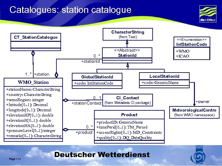 Catalogues: station catalogue Character. String (from Text) CT_Station. Catalogue <<Enumeration>> Int. Station. Code 0.