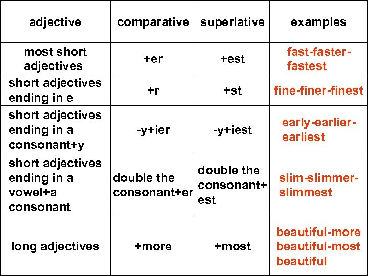Adjectives таблица