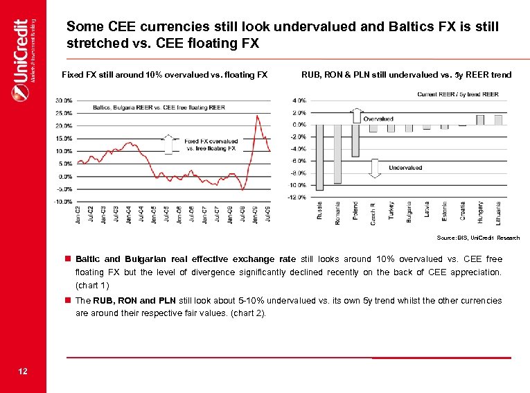 Some CEE currencies still look undervalued and Baltics FX is still stretched vs. CEE