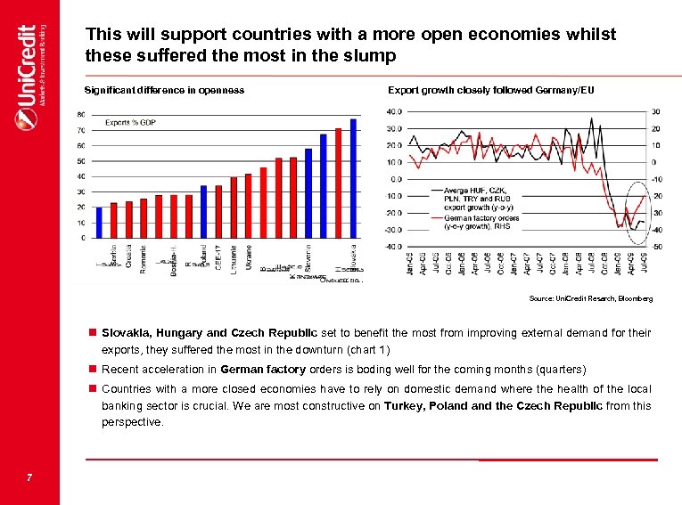 This will support countries with a more open economies whilst these suffered the most