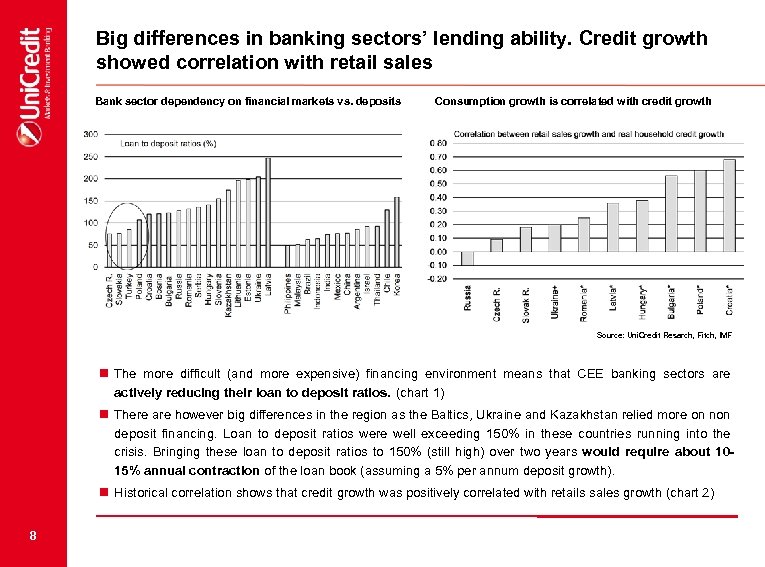 Big differences in banking sectors’ lending ability. Credit growth showed correlation with retail sales