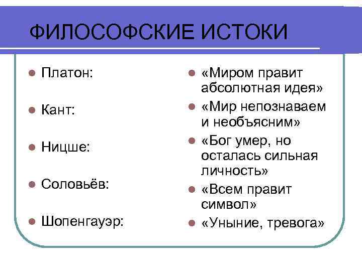 ФИЛОСОФСКИЕ ИСТОКИ l Платон: l l Кант: l l Ницше: l l Соловьёв: l