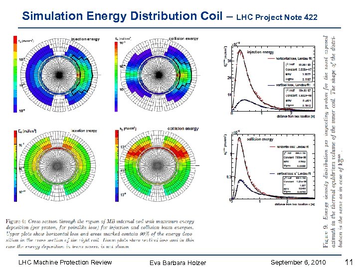 Simulation Energy Distribution Coil – LHC Project Note 422 LHC Machine Protection Review Eva