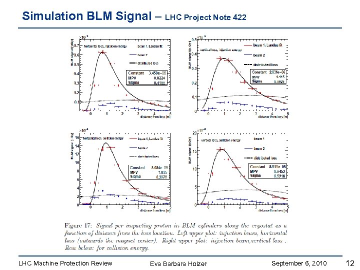 Simulation BLM Signal – LHC Project Note 422 LHC Machine Protection Review Eva Barbara