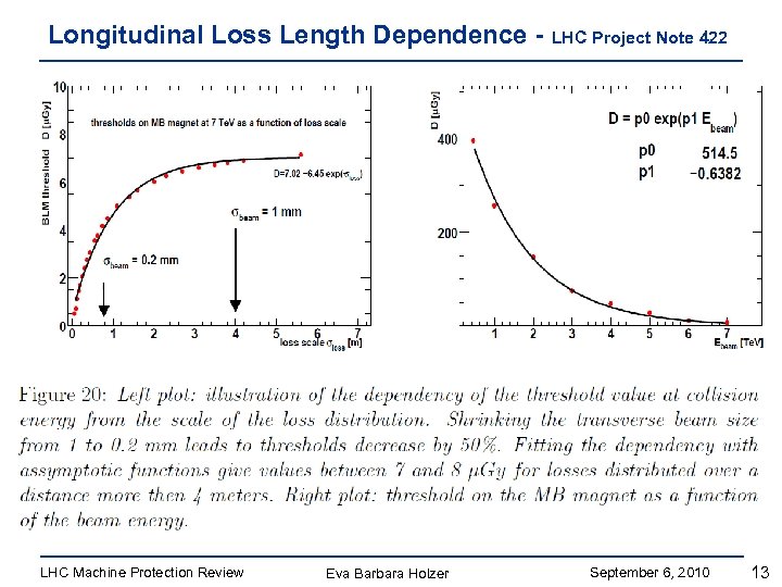 Longitudinal Loss Length Dependence - LHC Project Note 422 LHC Machine Protection Review Eva